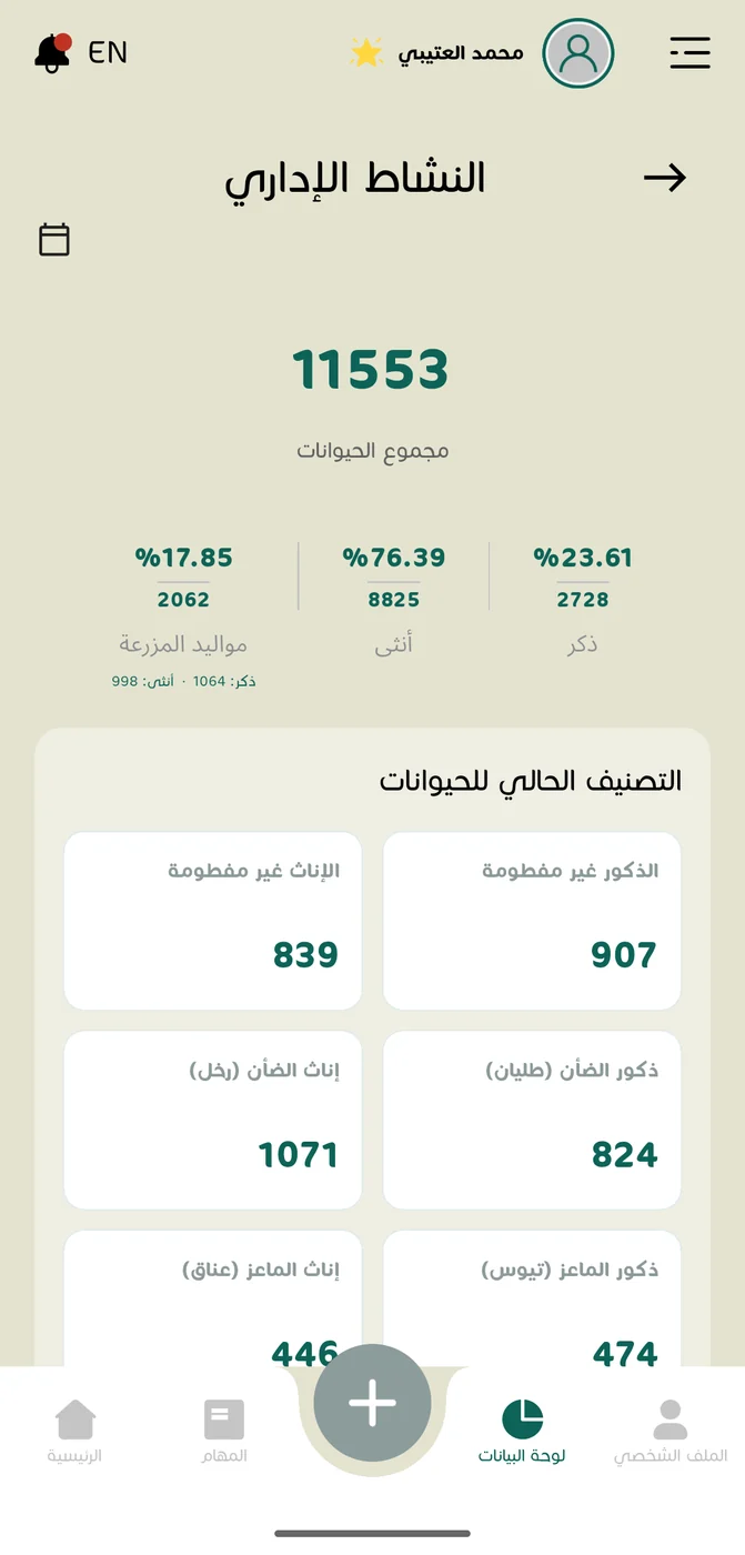 شاشة النشاط الإداري: تركيبة القطيع والتصنيف الحالي للحيوانات في ثروف