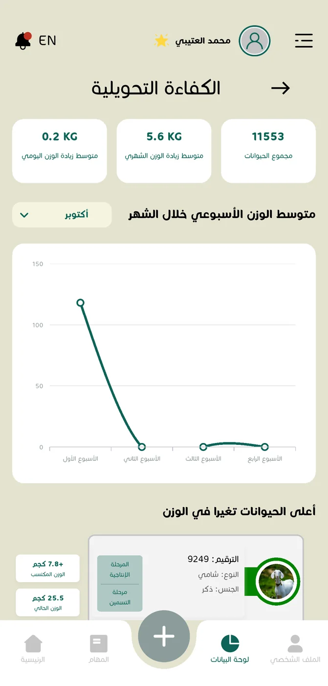 ميزان الحلال الذكي