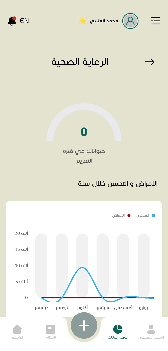 برنامج التحصين في ثروف
